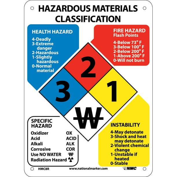 11 x 8 National Marker HMC8R Hazardous Materials Classification Sign Rigid Plastic 